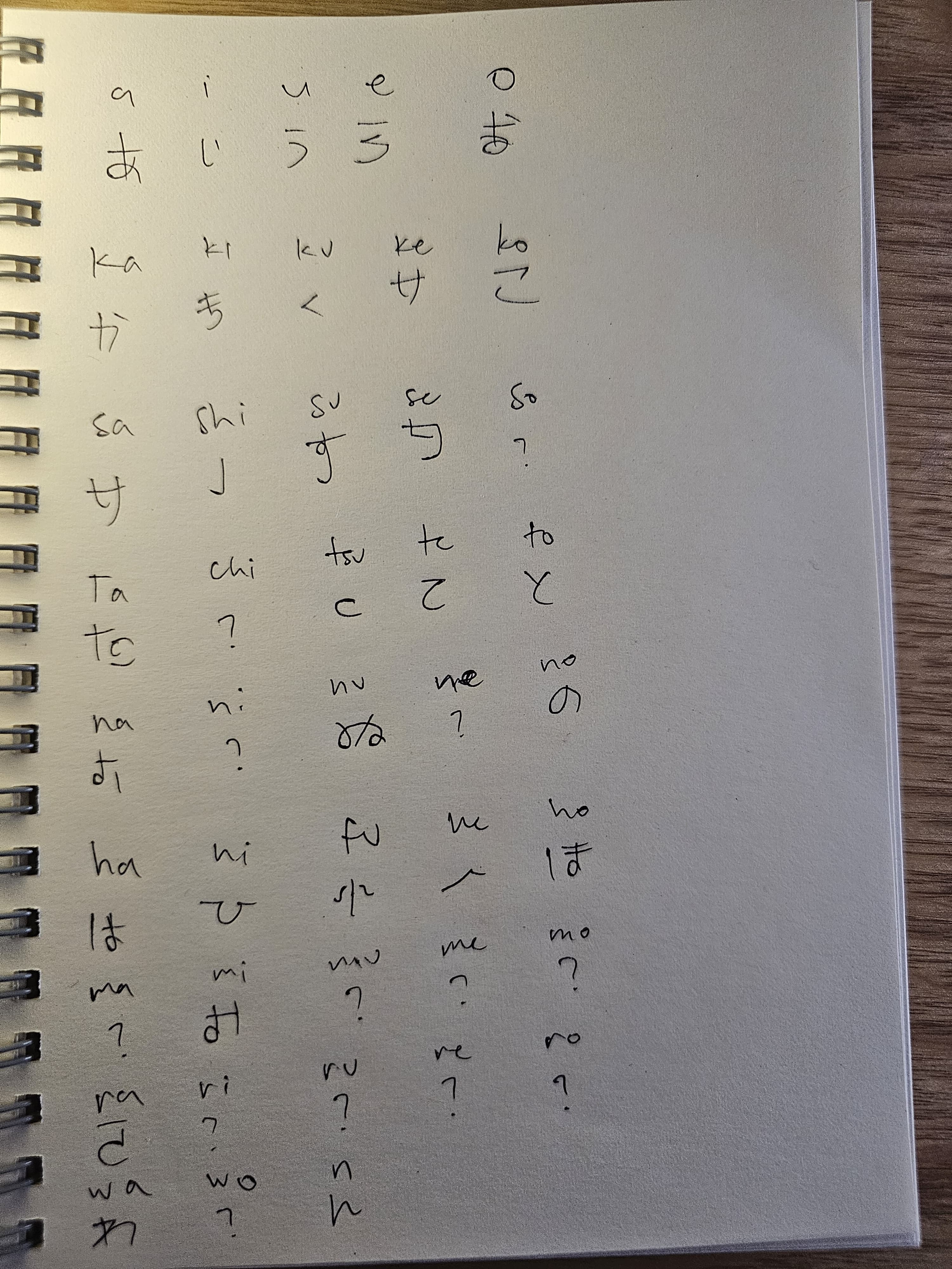 The baseline answer sheet: a hand-written romaji grid running a, i, u, e, o down to wa, wo, n, with a hiragana character under some prompts and a hand-drawn question mark under the rest.